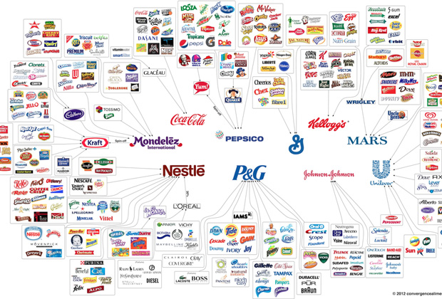 agro-alimentaire-grands-groupes